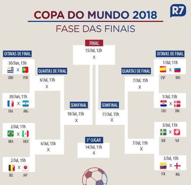 Veja Os Confrontos Das Oitavas De Final Da Copa Do Mundo – Rolando A Bola